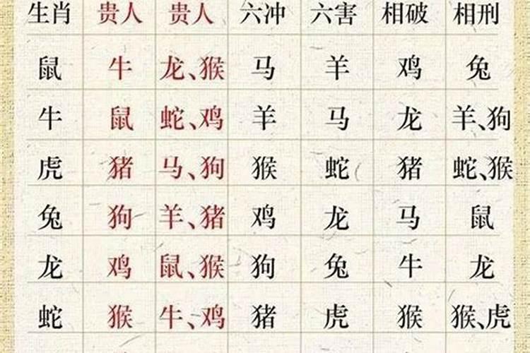 害太岁、破太岁、值太岁、刑太岁分别都是什么意思啊