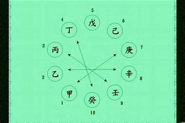 丁壬合化木喜逢寅