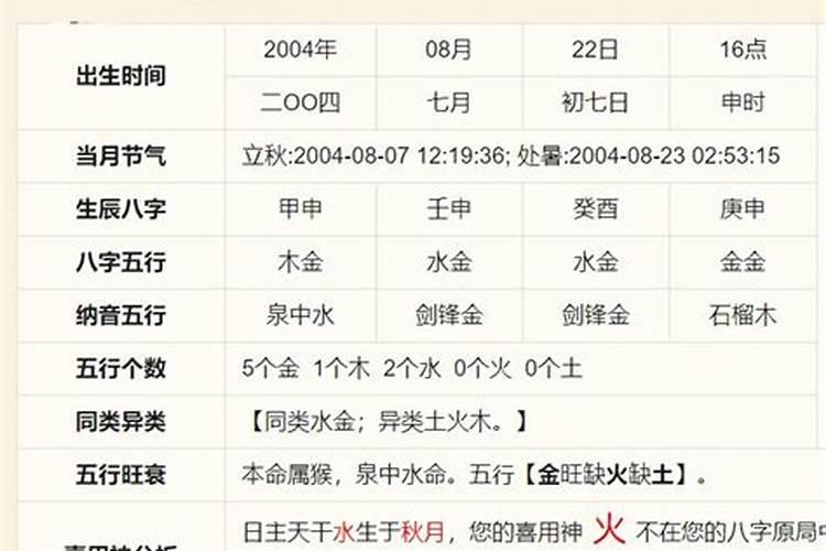 不同的网上查的八字喜用神竟然截然相反,请大师指点。