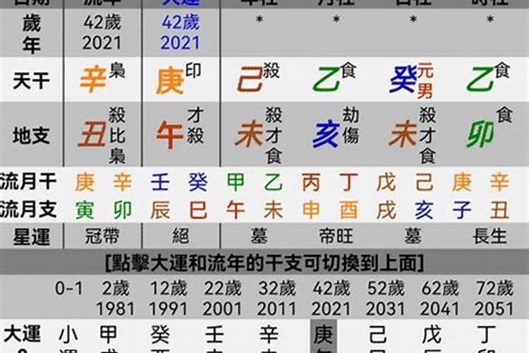甲午乙亥戊申庚申 乾 食神制杀格 戊土逢刃,日主不弱。年月官杀齐透,以...