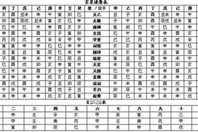 查两个人生辰八字合不合 免费的男女八字配对表