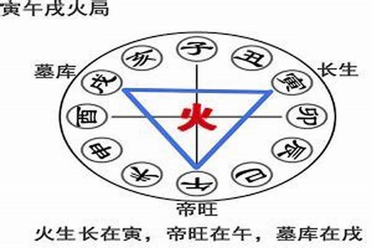 八字婚姻宫三合局 寅午戌三合火局？