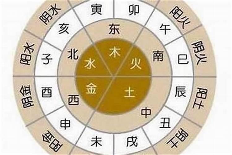 2025是什么命