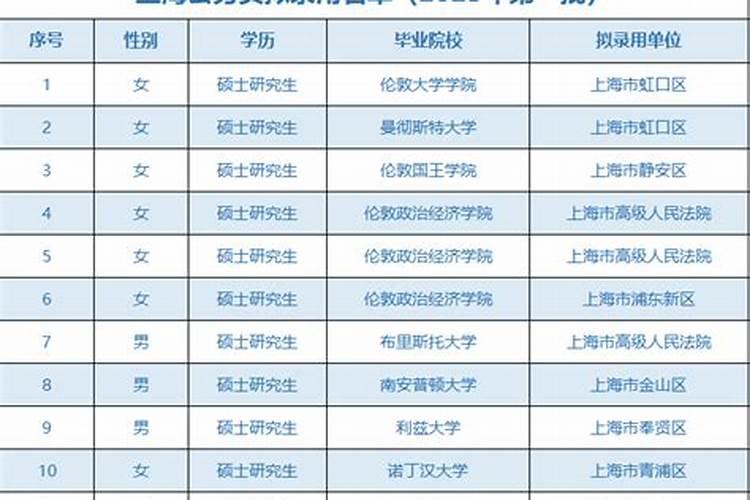 黄晗柏名字评分,五行测定,人生运程如何？