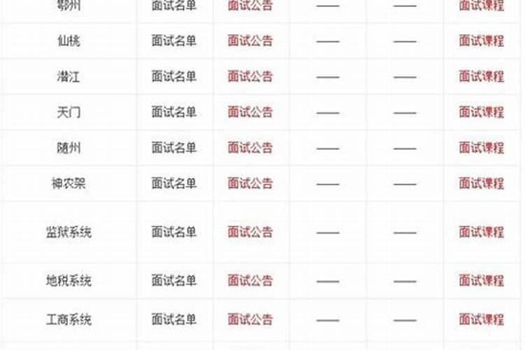 如何找到自己的自信心去面试？？