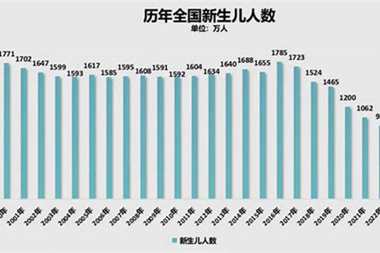 2025年全年运势及运程