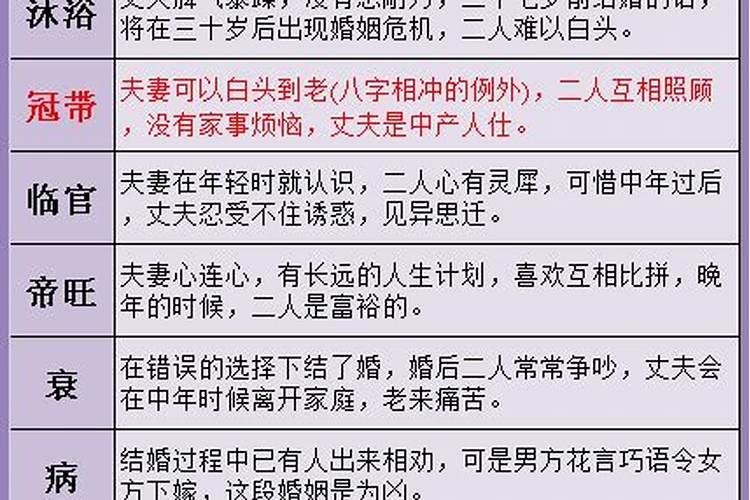 生辰八字算命婚姻配对可信吗