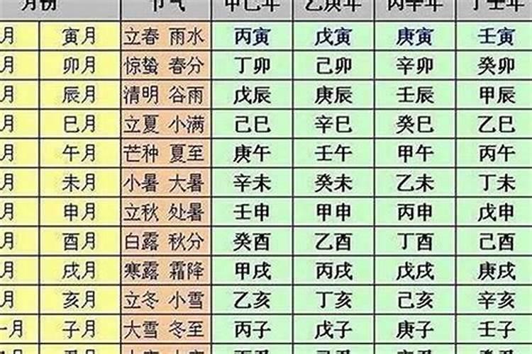 八字劫财多 代表什么
