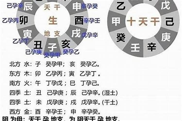 命理中的透和透出意思相同吗？