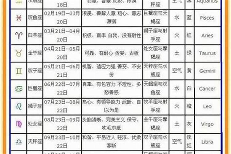 1992年阴历七月初七是什么命