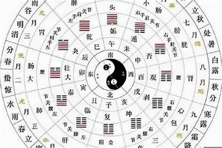 腊八节的由来和风俗