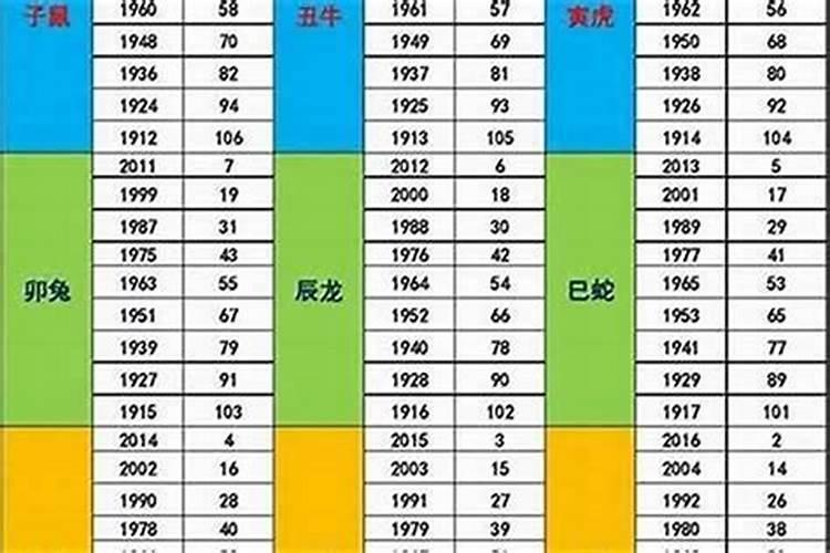 98年属虎男2025年运势及运程