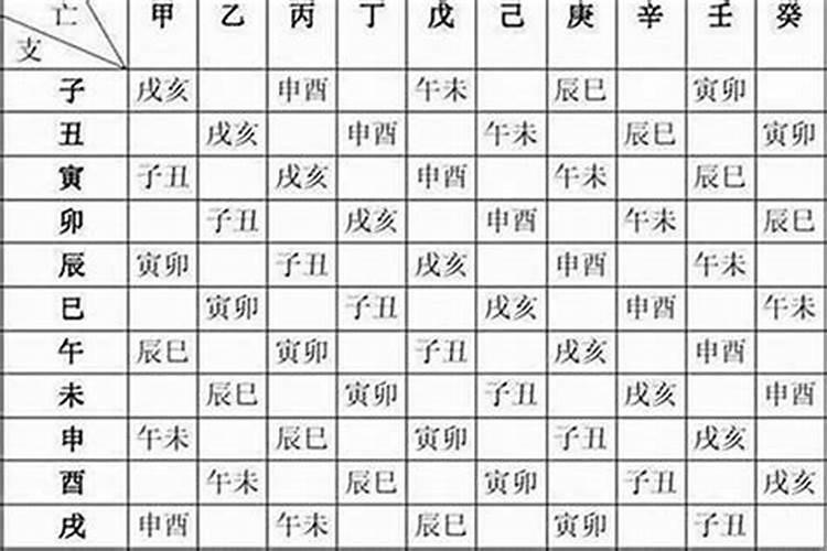 算命可以破解吗,算命化解原来是真的