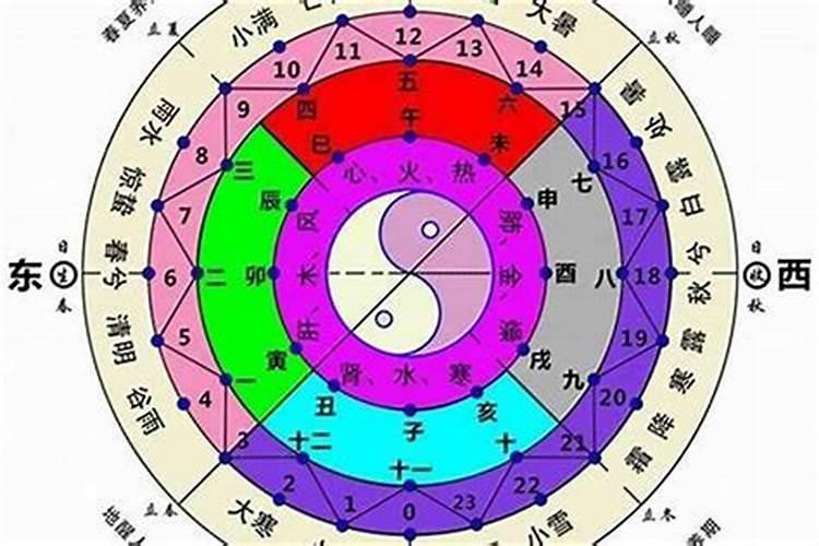 华盖是什么意思,华盖的查法是怎样的？
