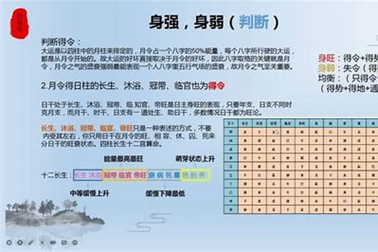 八字中身强身弱怎么看？