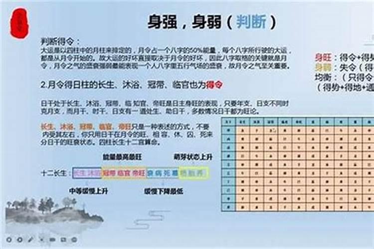 八字怎么看身强身弱