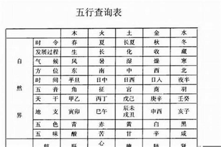 2025年各属相运势及运程