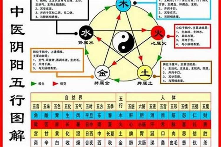结婚如何看八字测两个人的生辰八字合不合