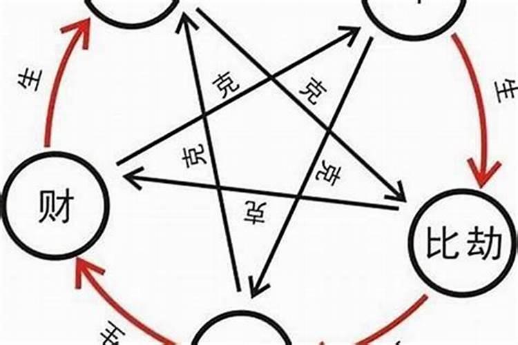 如何看懂自己的八字十神