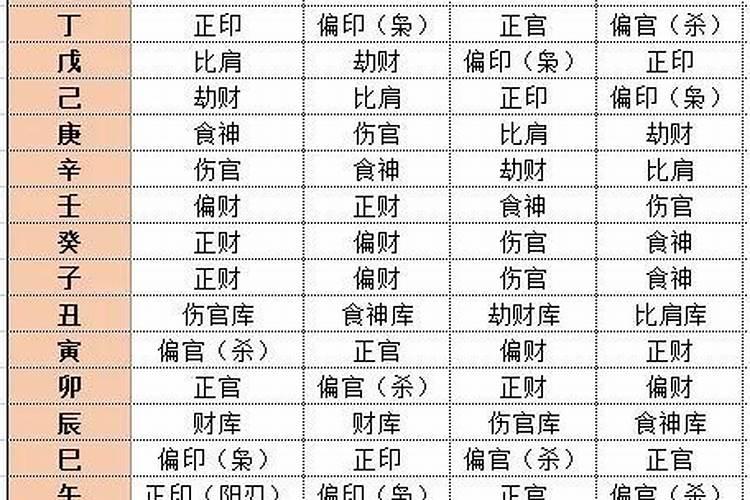 八字十神怎么看