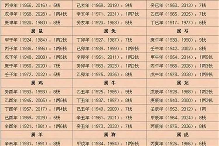 算命不求人 自己算