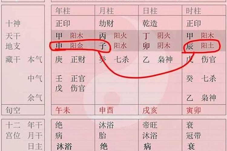 八字四合属于什么婚配 如何看夫妻合不合？
