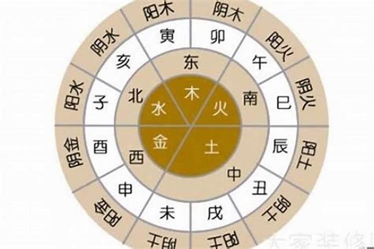 我的生辰八字 方位 五行 啥意思呀 ？还有其他的也解释一下