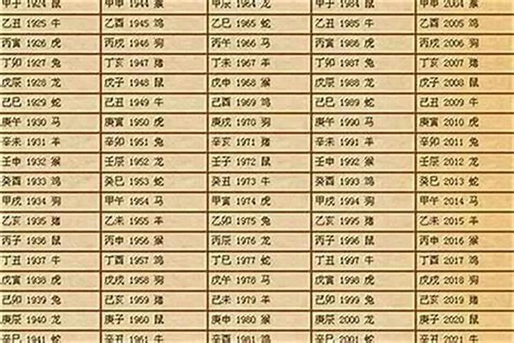 1981年鸡2025年每月运势