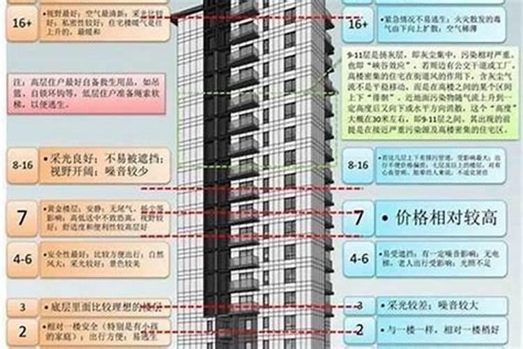 陈益峰:房子太高或太低风水不好