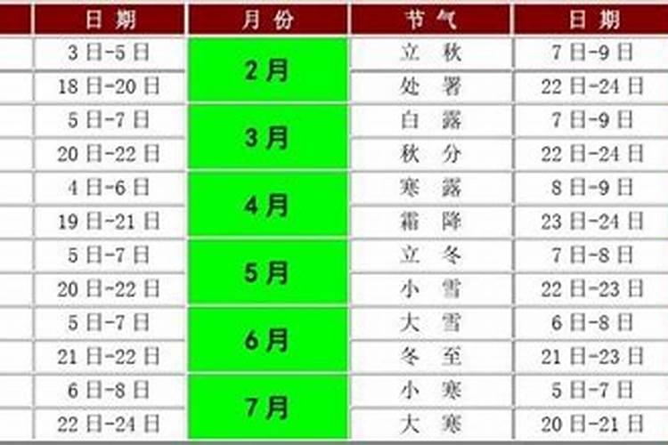2025春节时间几月几日