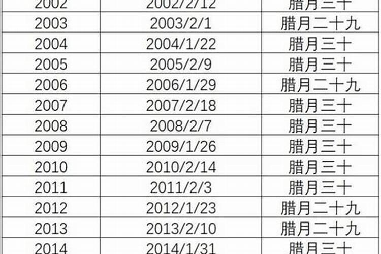 几号过年2024年