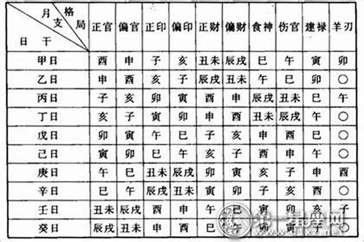 如何看懂自己的八字格局,一个比较难分析取用的八字,格局层次如何？