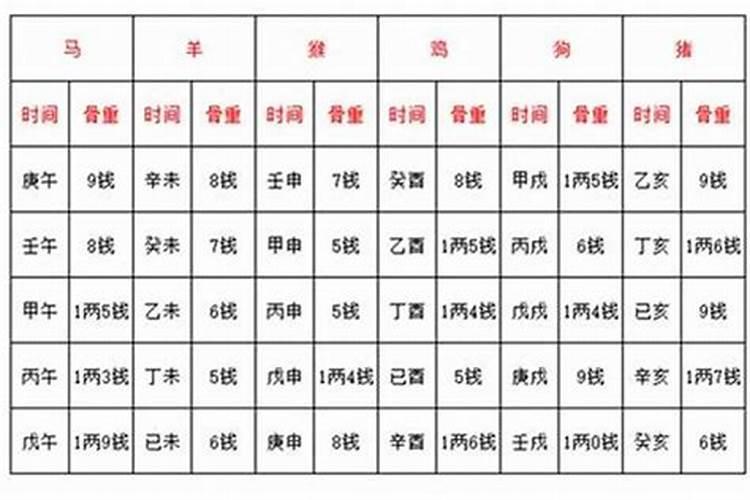 八字称命最精确的称骨学方法是怎样的呢？