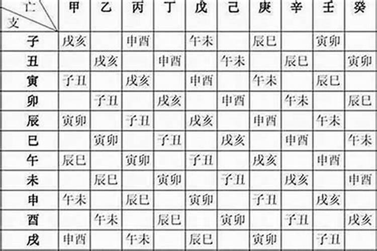 农历算八字多重表,农历生辰八字查询表