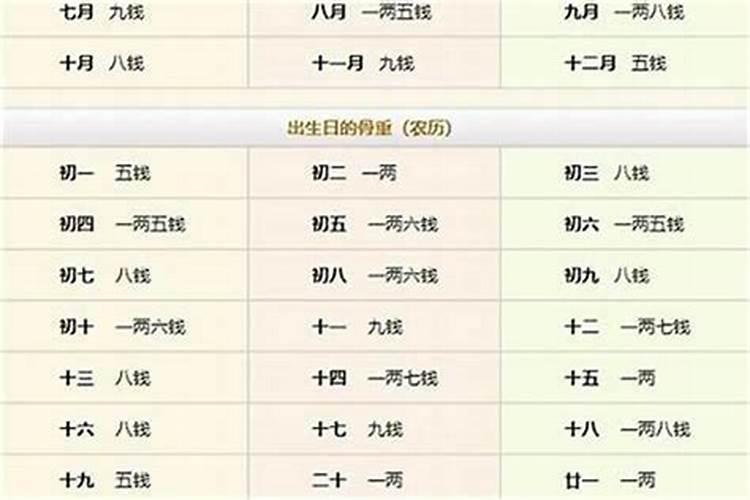 2025年90年属马女全年运程