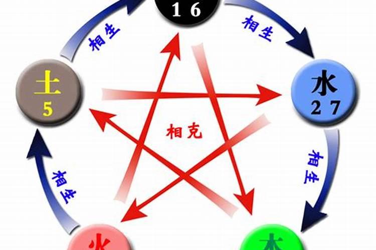 五行婚配相生相克表 八字五行金多如何化解