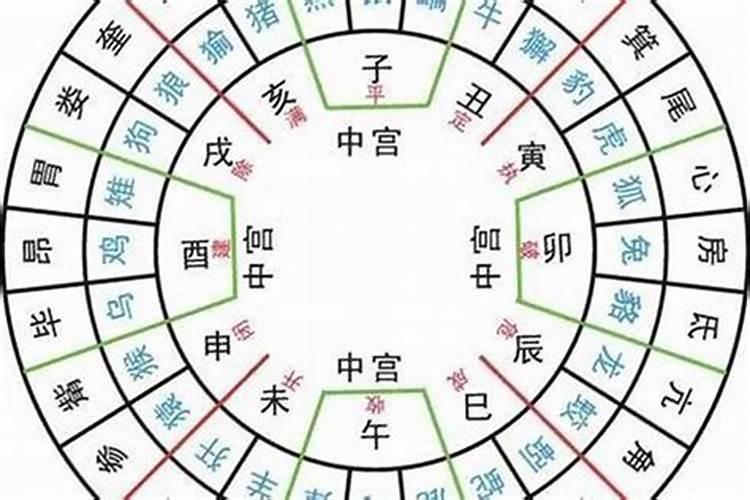 冬至10天都是阳历年吗