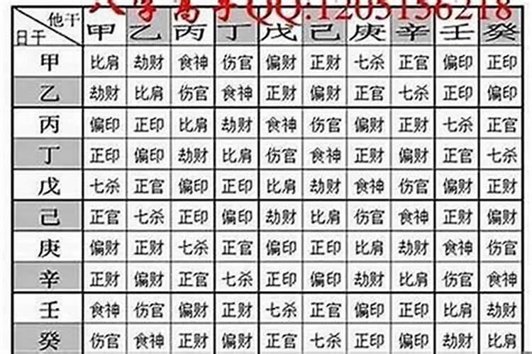 八字重量在五两五到七两一属于八字重吗？