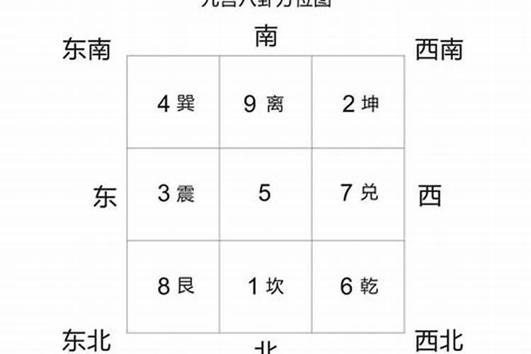 八字算命八卦占卜到底准不准？