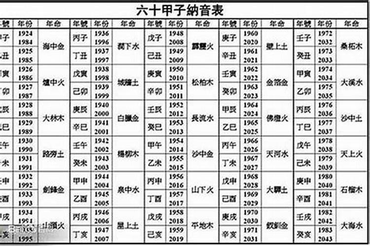 72属鼠和72属鼠的婚配好吗,72年属鼠的与90年属猴的相配吗