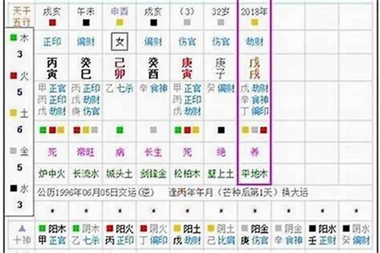 今年需要化太岁的属相有哪些