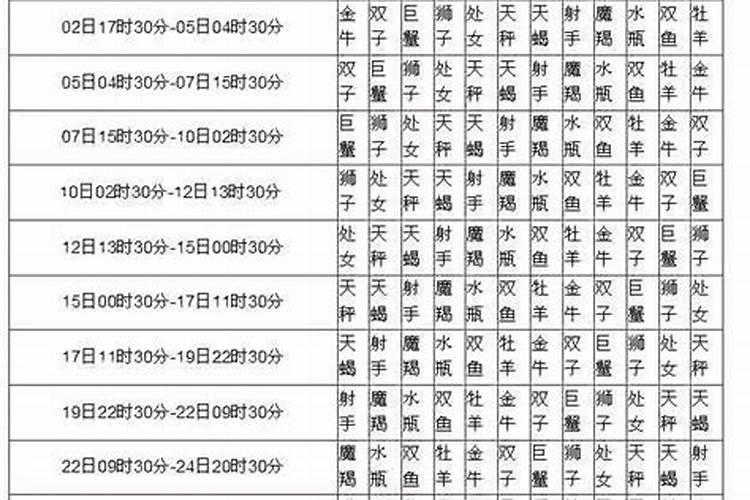 7月15号出生的是什么星座