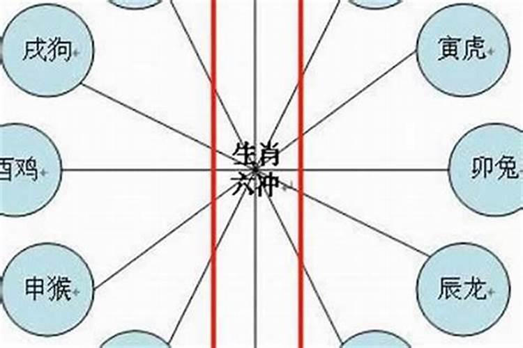 婚配相冲如何化解