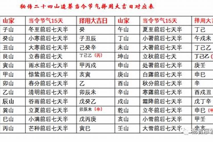 择吉日与二十四方位运用