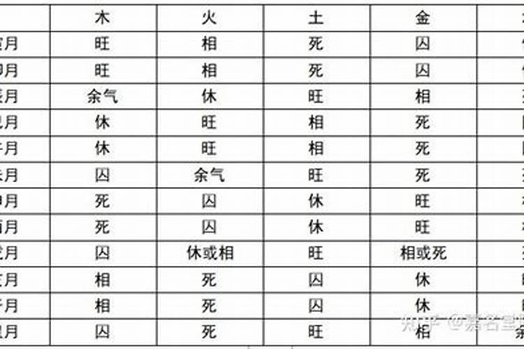 甲子 庚午 丁亥 庚子 求算生辰八字,五行