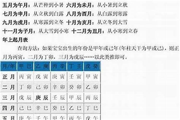 周易怎么用生日推算