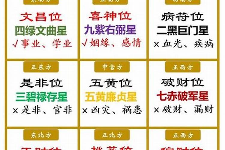【风水】求指导书桌摆放方位,文昌位。。。答得好有分加