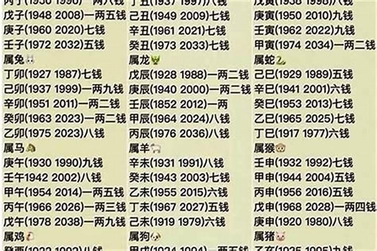 属马生于七月命运,属马阴历七月出生的命运