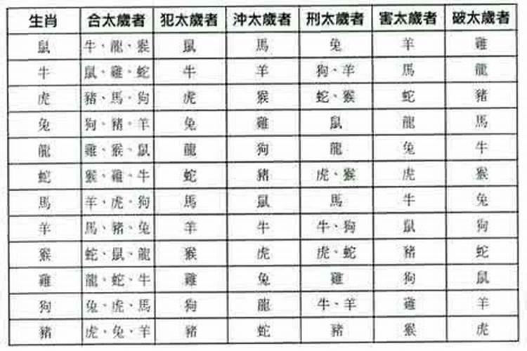 2022年虎年为什么不能生双胞胎 化解太岁为喜上加喜？