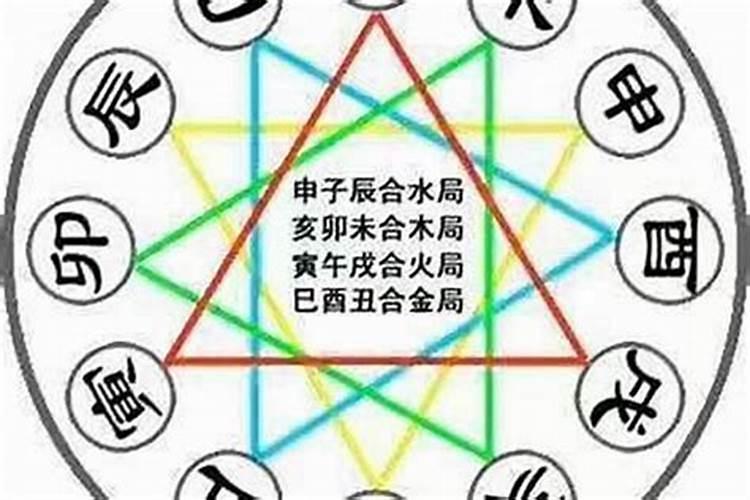 八字天干合化是什么意思,天干合化后的五行性质